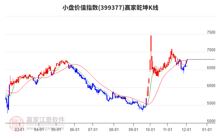 399377小盤價值贏家乾坤K線工具