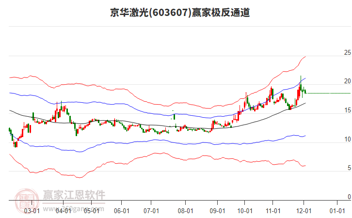 603607京華激光贏家極反通道工具