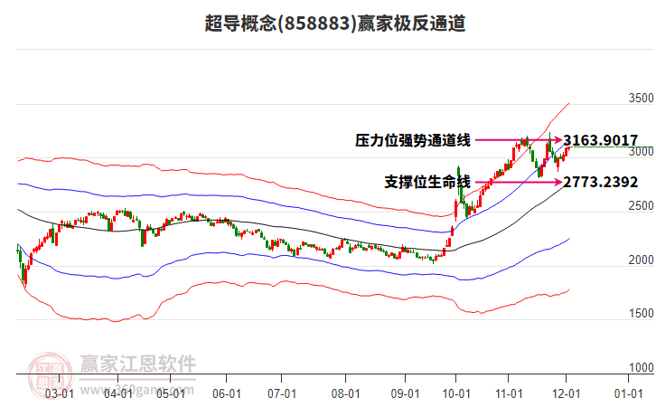 858883超導贏家極反通道工具