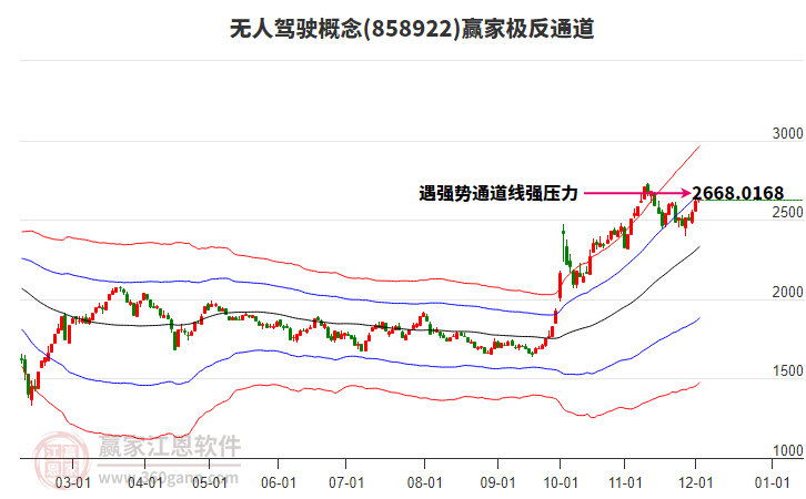 858922無人駕駛贏家極反通道工具