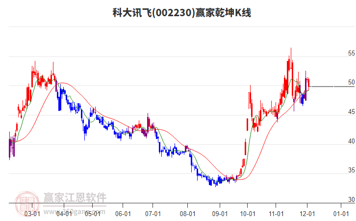 科大訊飛