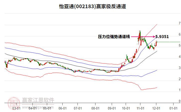 002183怡亞通贏家極反通道工具