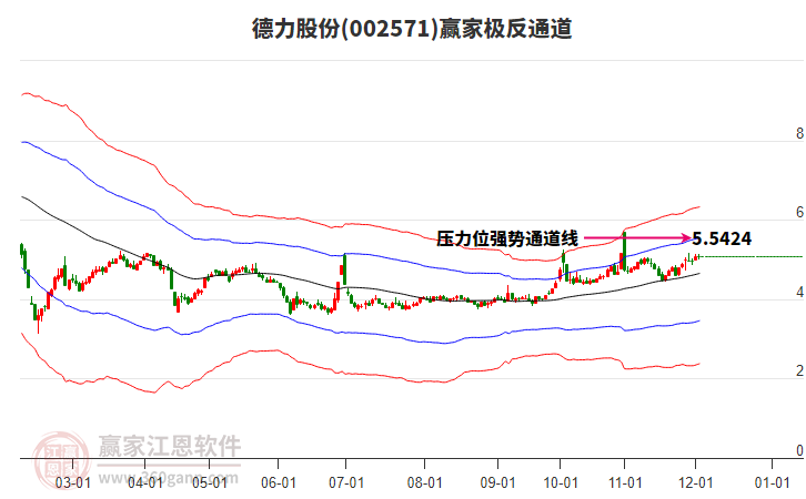 002571德力股份贏家極反通道工具