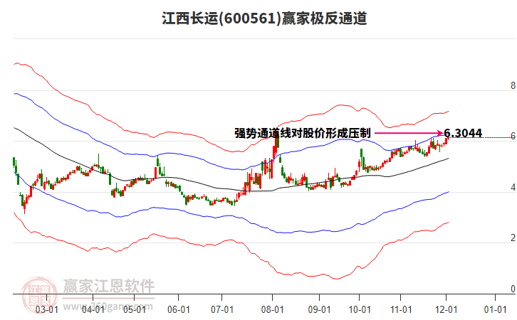 600561江西長運贏家極反通道工具