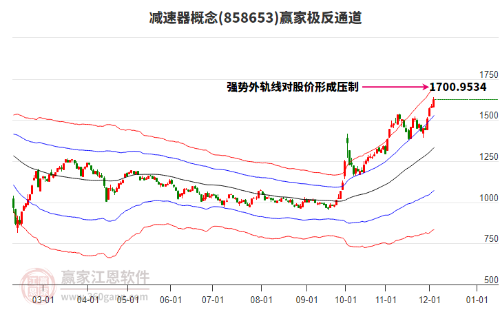 858653減速器贏家極反通道工具