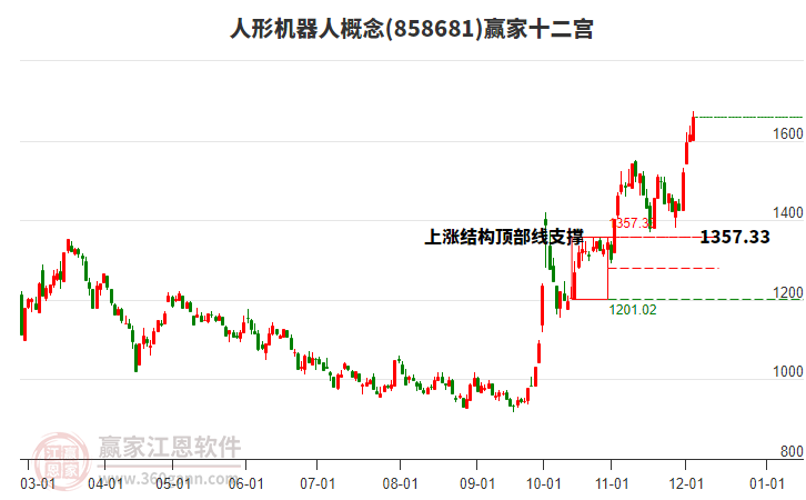 858681人形機(jī)器人贏家十二宮工具