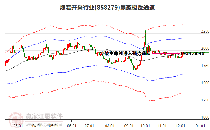 858279煤炭開采贏家極反通道工具