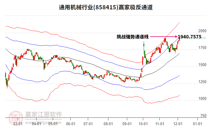 858415通用機(jī)械贏家極反通道工具