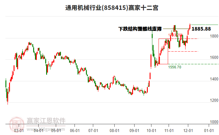858415通用機械贏家十二宮工具