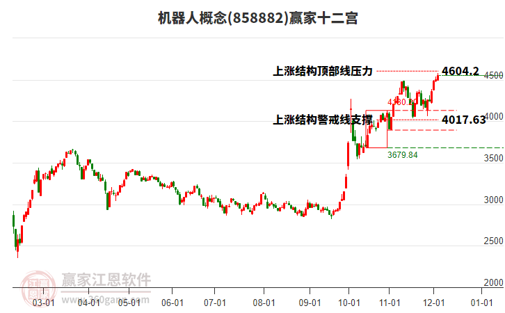 858882機器人贏家十二宮工具 858882機器人贏家十二宮工具