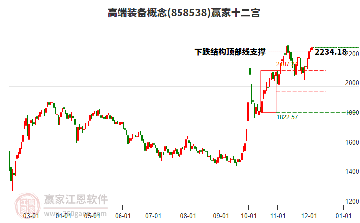 858538高端裝備贏家十二宮工具