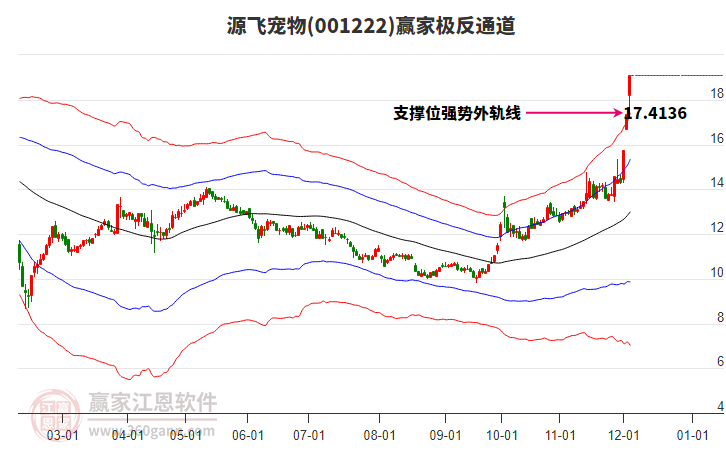 001222源飛寵物贏家極反通道工具