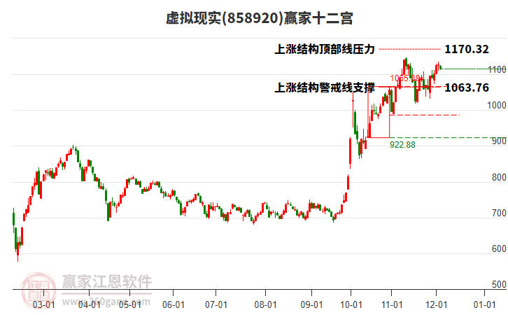 858920虛擬現(xiàn)實(shí)贏家十二宮工具