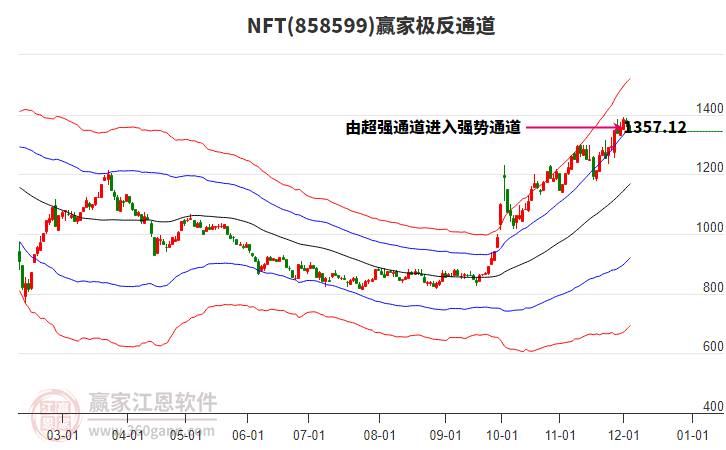 858599NFT贏家極反通道工具