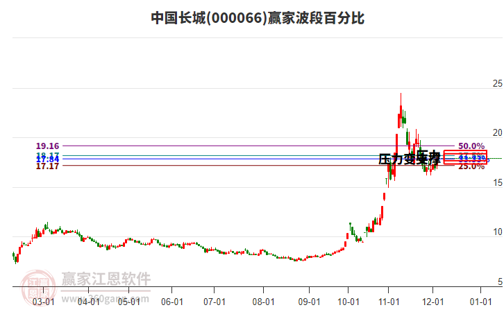 中國(guó)長(zhǎng)城