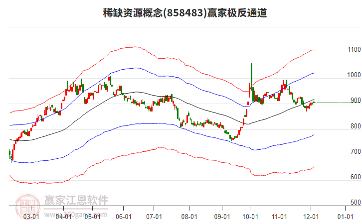 858483稀缺資源贏(yíng)家極反通道工具