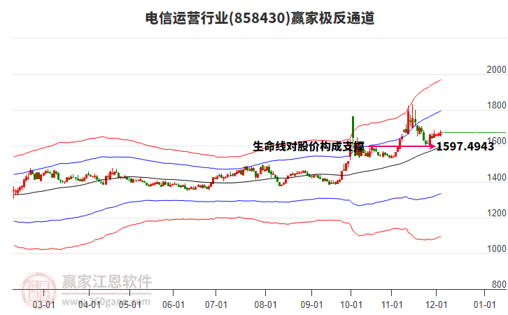 858430電信運營贏家極反通道工具 858430電信運營贏家極反通道工具