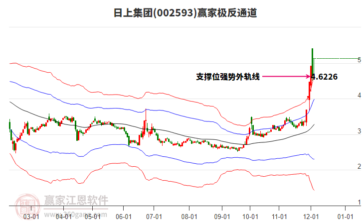 002593日上集團(tuán)贏家極反通道工具 002593日上集團(tuán)贏家極反通道工具
