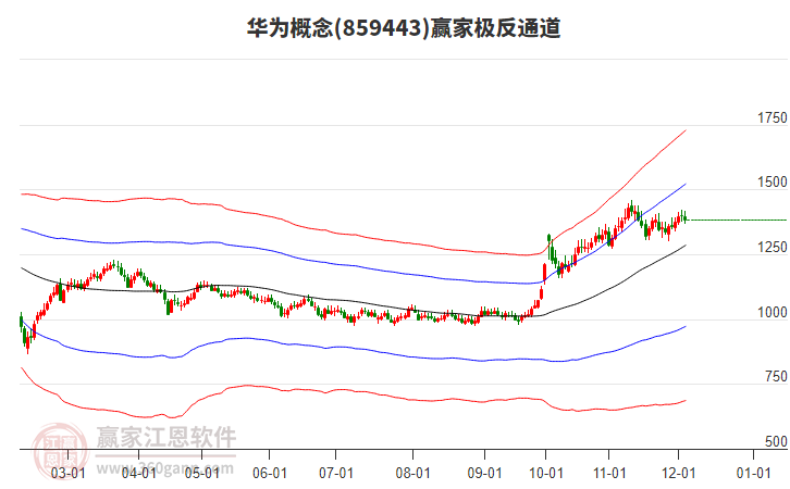 859443華為贏家極反通道工具