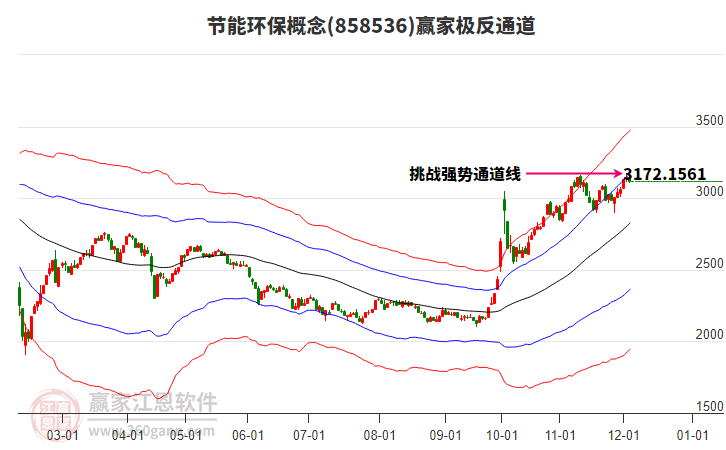 858536節能環保贏家極反通道工具