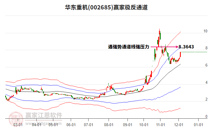 002685華東重機(jī)贏家極反通道工具