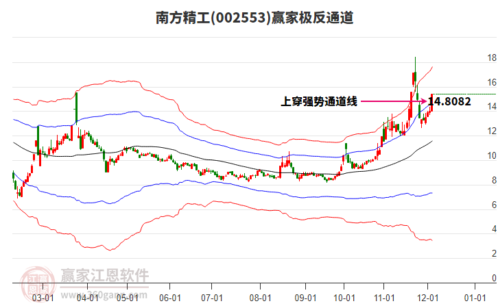 002553南方精工贏家極反通道工具