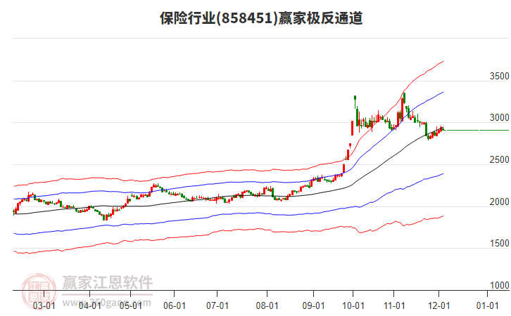 858451保險贏家極反通道工具