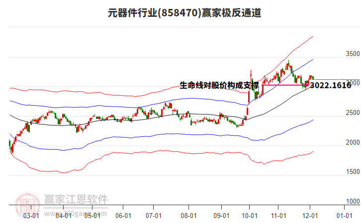 858470元器件贏家極反通道工具