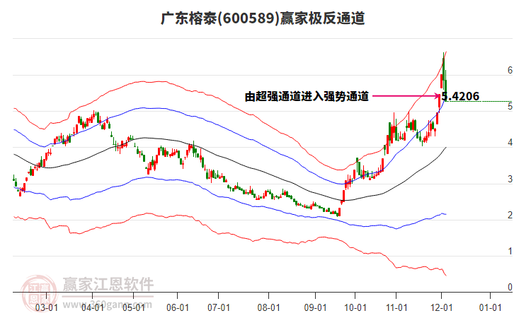 600589廣東榕泰贏家極反通道工具 600589廣東榕泰贏家極反通道工具