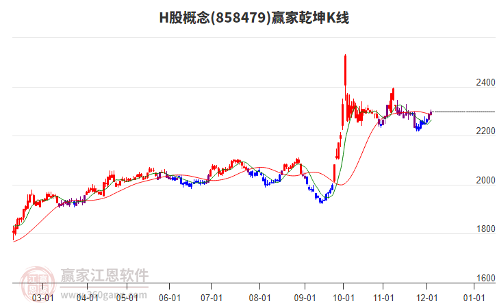 858479H股贏家乾坤K線工具 858479H股贏家乾坤K線工具
