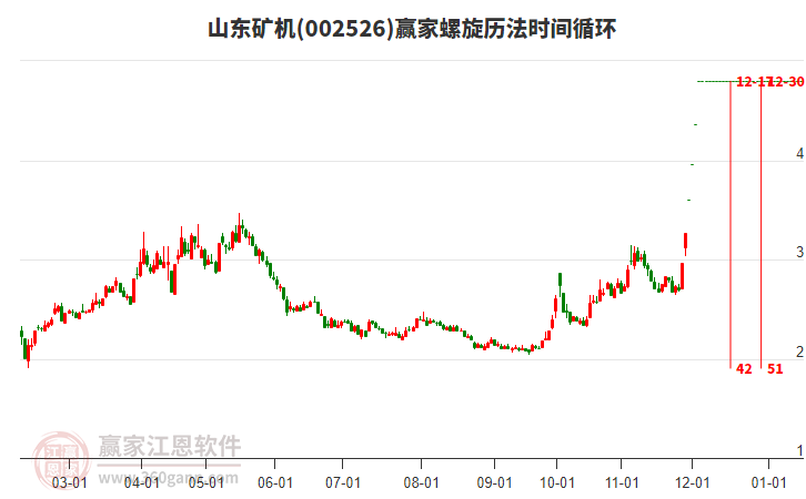 002526山東礦機(jī)螺旋歷法時(shí)間循環(huán)工具