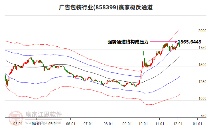 858399廣告包裝贏家極反通道工具