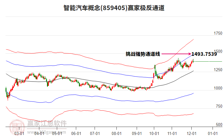 859405智能汽車贏家極反通道工具