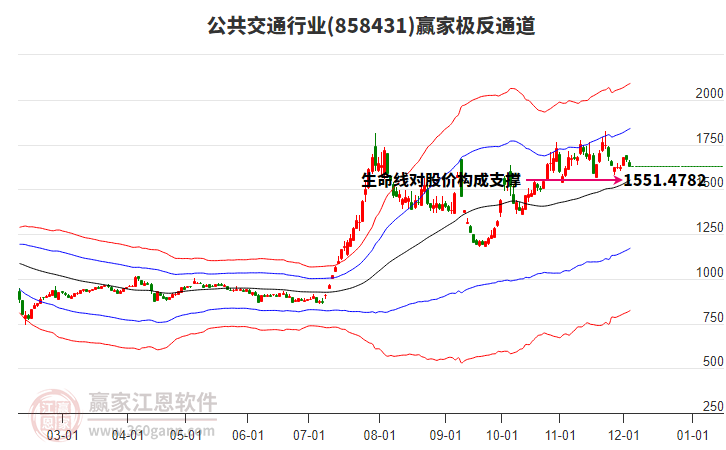 858431公共交通贏家極反通道工具