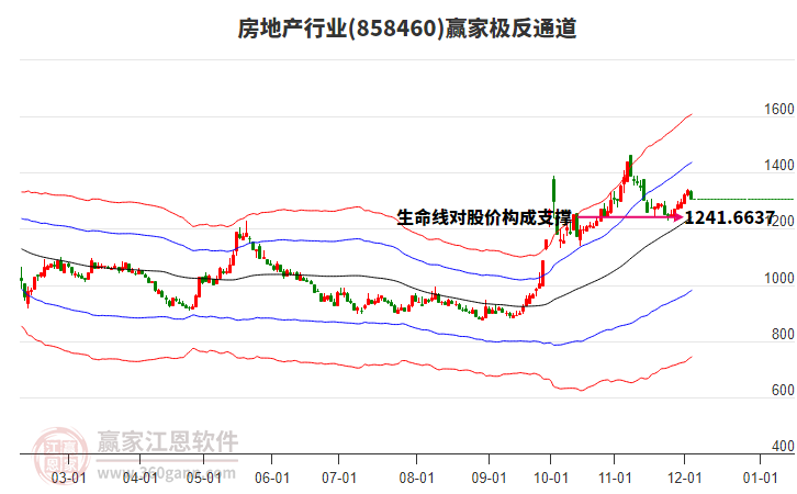 858460房地產(chǎn)贏家極反通道工具