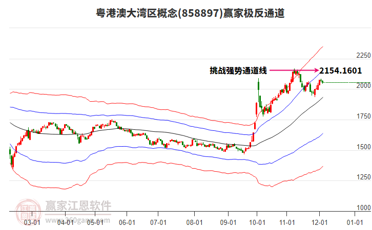 858897粵港澳大灣區(qū)贏(yíng)家極反通道工具