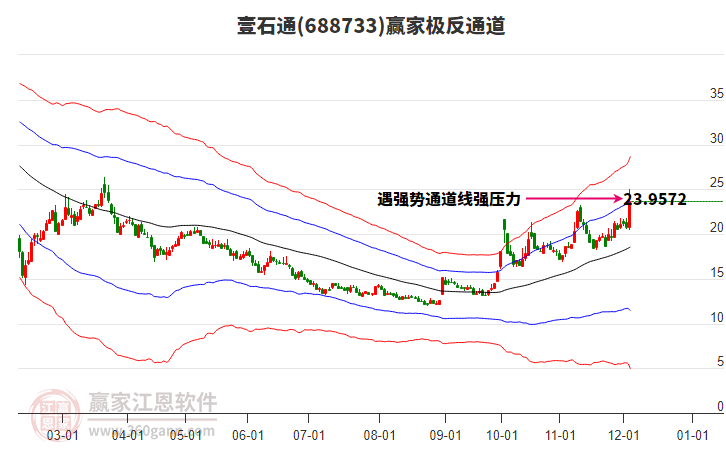 688733壹石通贏家極反通道工具