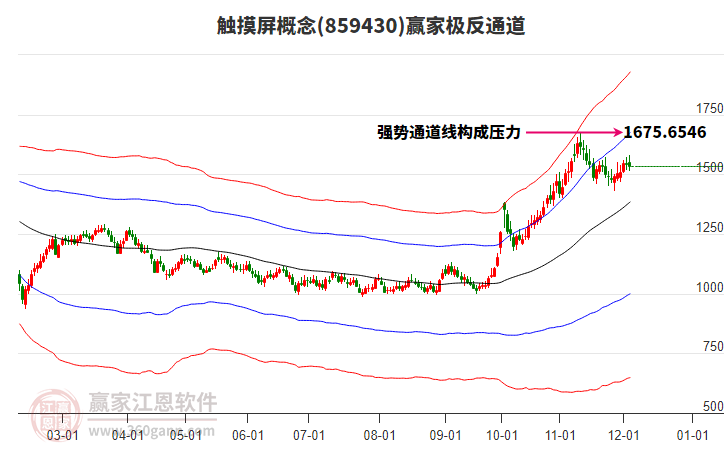859430觸摸屏贏家極反通道工具