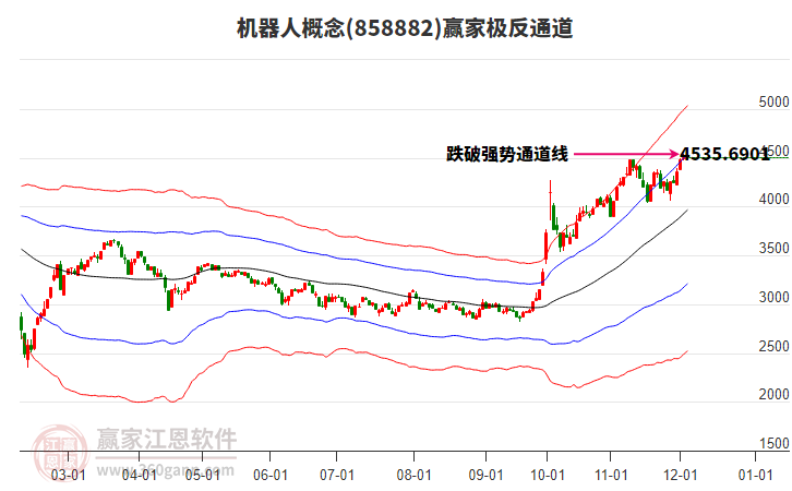 858882機(jī)器人贏家極反通道工具 858882機(jī)器人贏家極反通道工具