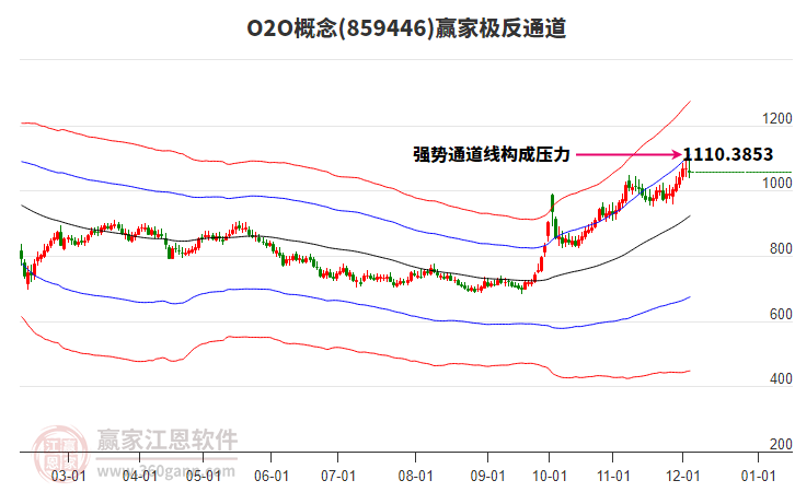 859446O2O贏家極反通道工具