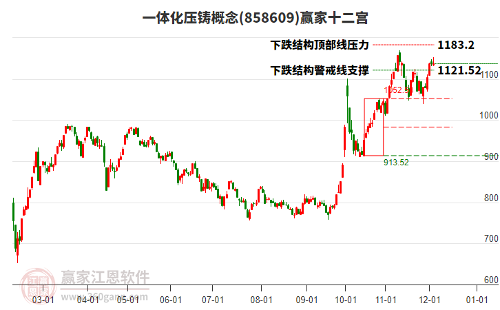 858609一體化壓鑄贏家十二宮工具