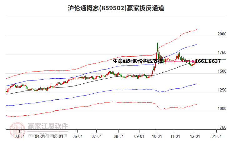 859502滬倫通贏家極反通道工具 859502滬倫通贏家極反通道工具