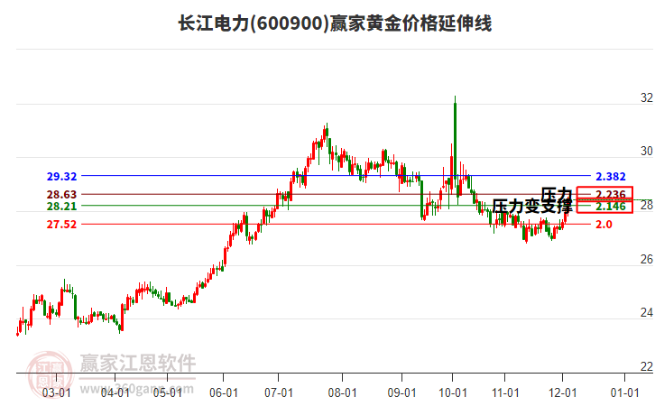 長江電力