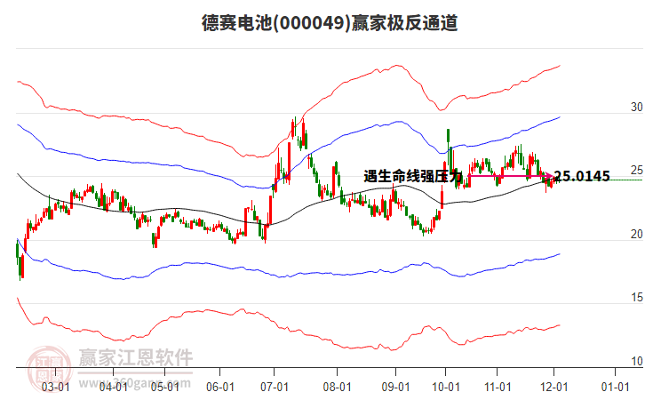 000049上證民企贏家極反通道工具