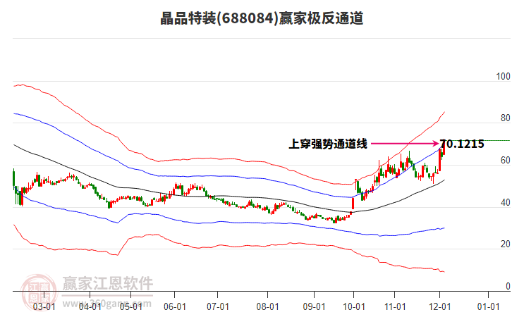 688084晶品特裝贏家極反通道工具 688084晶品特裝贏家極反通道工具