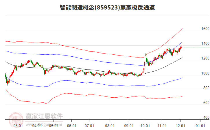 859523智能制造贏家極反通道工具