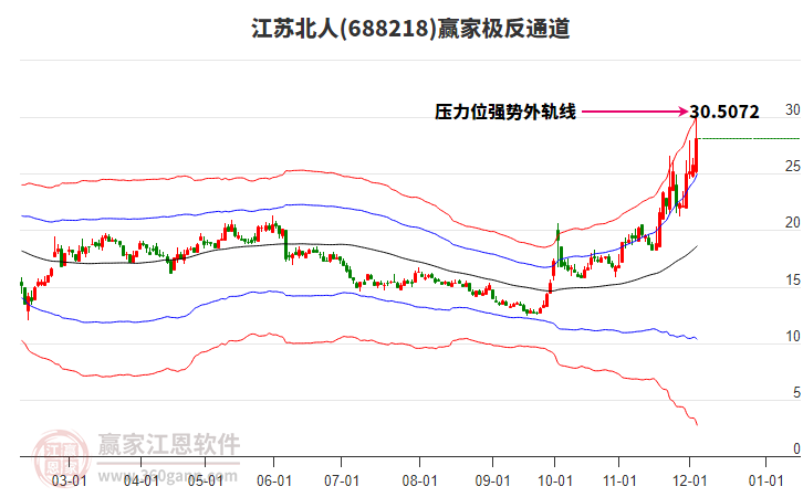 688218江蘇北人贏家極反通道工具