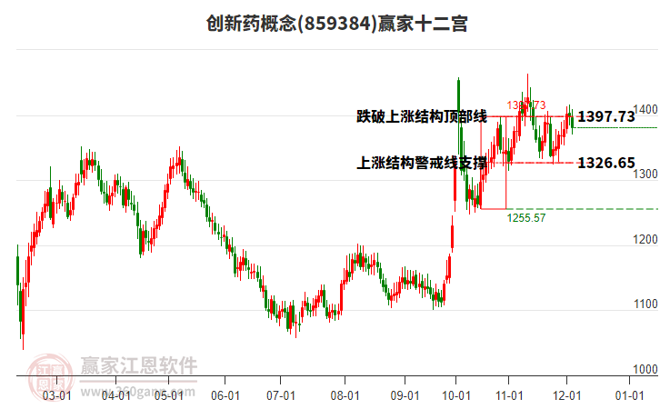 859384創(chuàng)新藥贏家十二宮工具 859384創(chuàng)新藥贏家十二宮工具