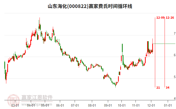 000822山東?；M氏時間循環(huán)線工具