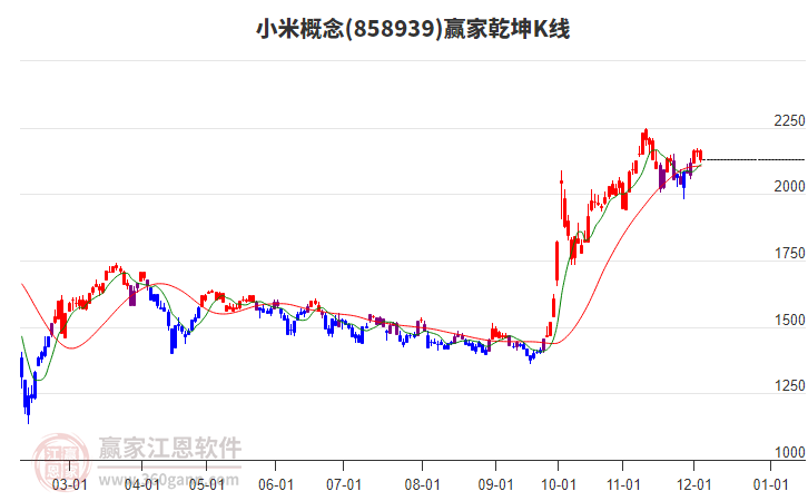 858939小米贏家乾坤K線工具